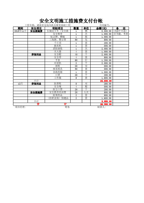 安全生产费用台账