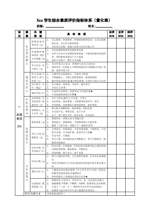 学生综合素质评价量化表模板