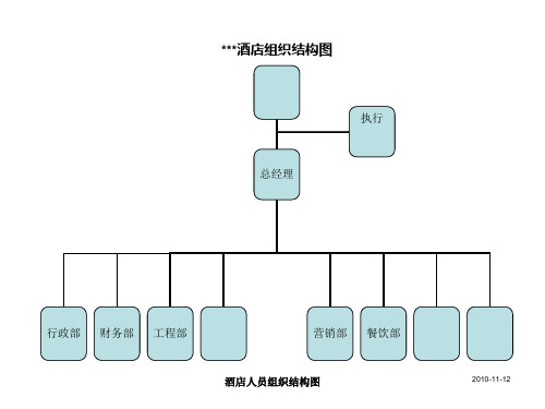 酒店人员组织结构图 ppt课件