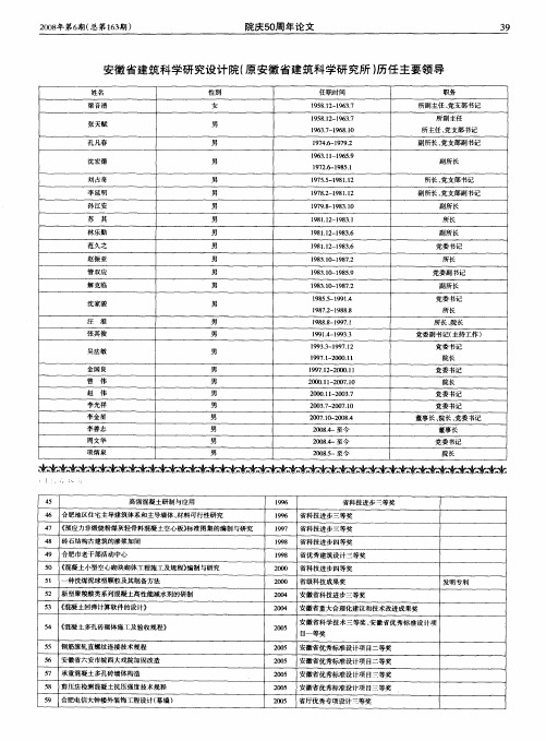 安徽省建筑科学研究设计院(原安徽省建筑科学研究所)历任主要领导