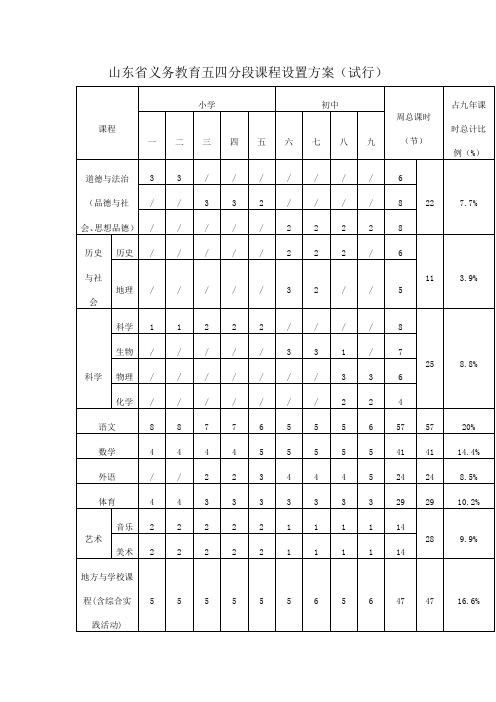 山东省义务教育五四分段课程设置方案