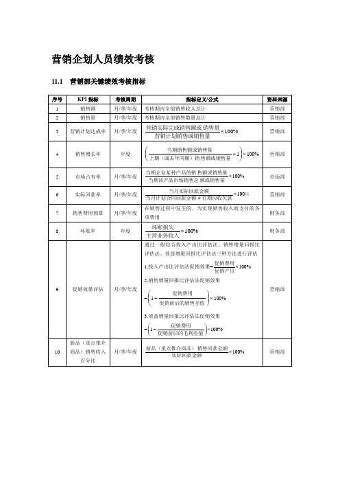 营销企划人员绩效考核方案.