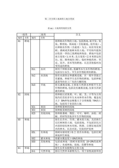 最新二调土地地类代码表