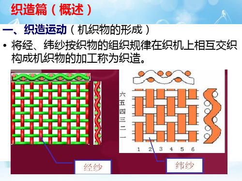 机织学织造篇概述(下部)