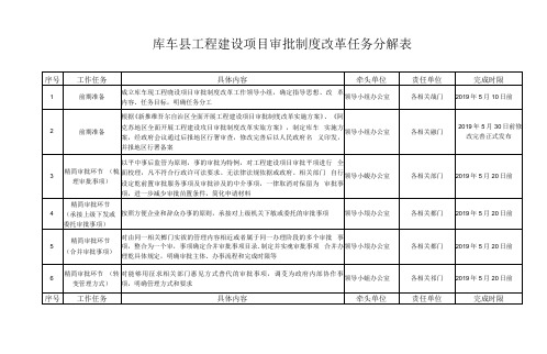 库车县工程建设项目审批制度改革任务分解表