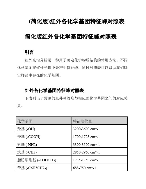 (简化版)红外各化学基团特征峰对照表