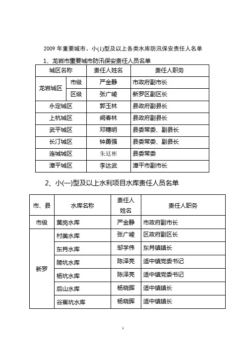 09年公布责任人 通知