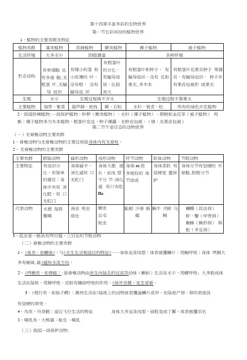 苏教版八年级上册生物复习提纲.docx