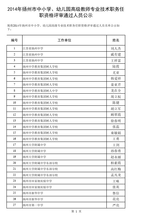 2014年扬州市中小学高级教师评审结果公示名单