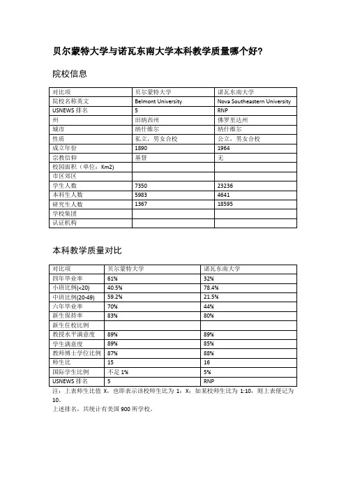 贝尔蒙特大学与诺瓦东南大学本科教学质量对比