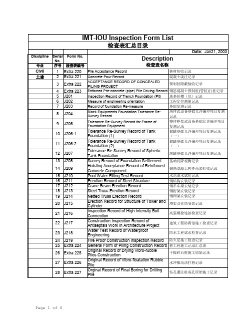 inspection form list(检查表格汇总表)