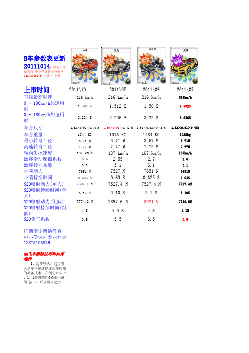 QQ飞车参数及技巧(双喷等)