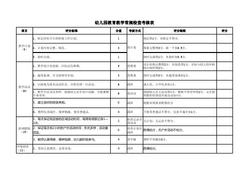 幼儿园教育教学常规检查考核表