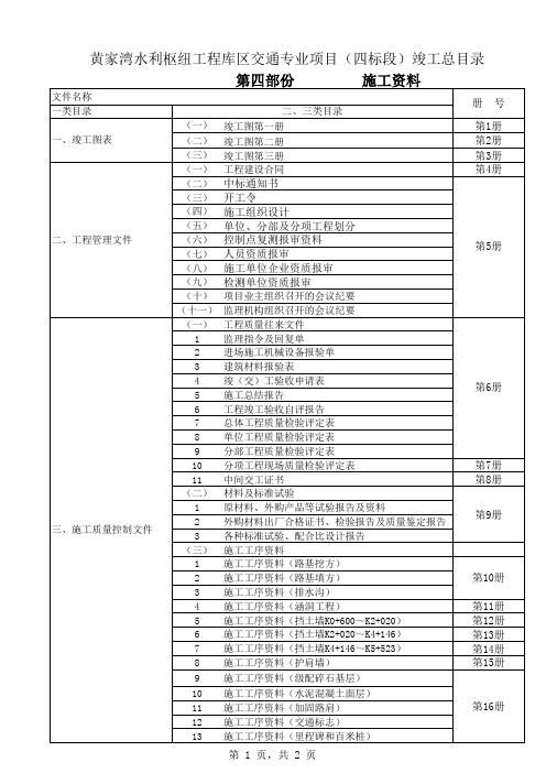 竣工资料封面及目录(四标段)