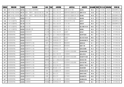 学院码学院名称专业码专业