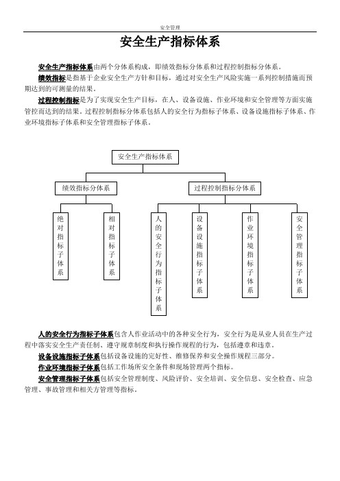 安全生产目标和指标体系