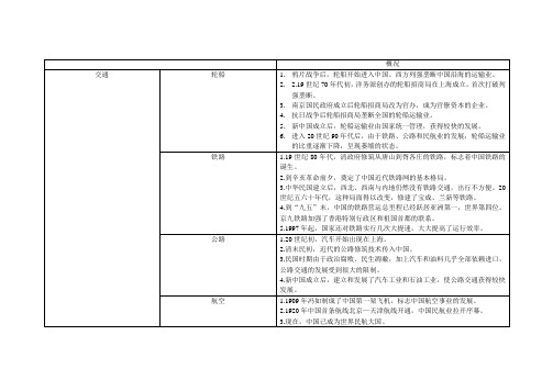 中国社会生活的变迁