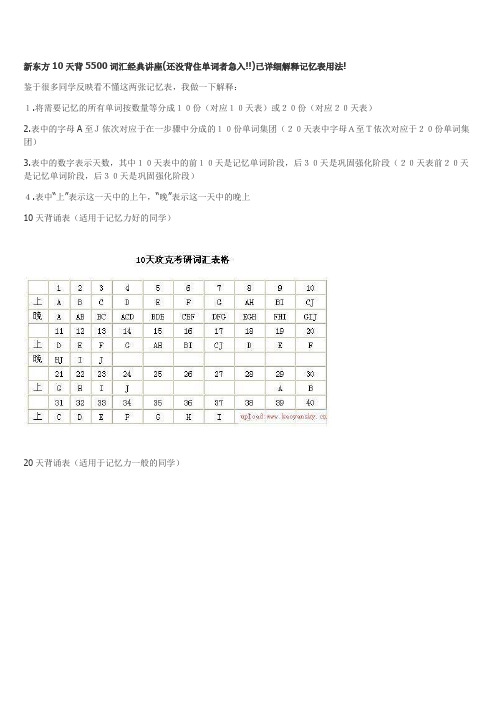 新东方10天背5500词汇经典讲座