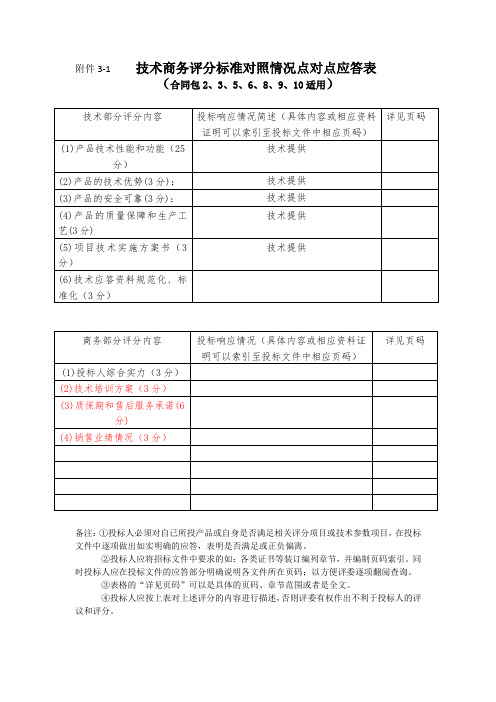 福建省特种设备检验研究院-技术商务评分标准对照情况点对点应答表