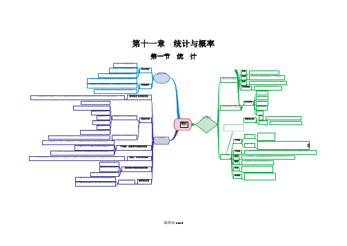 统计思维导图