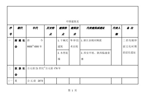 中国建筑史图表word资料27页