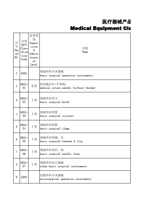 医疗器械常用词汇中英文对照