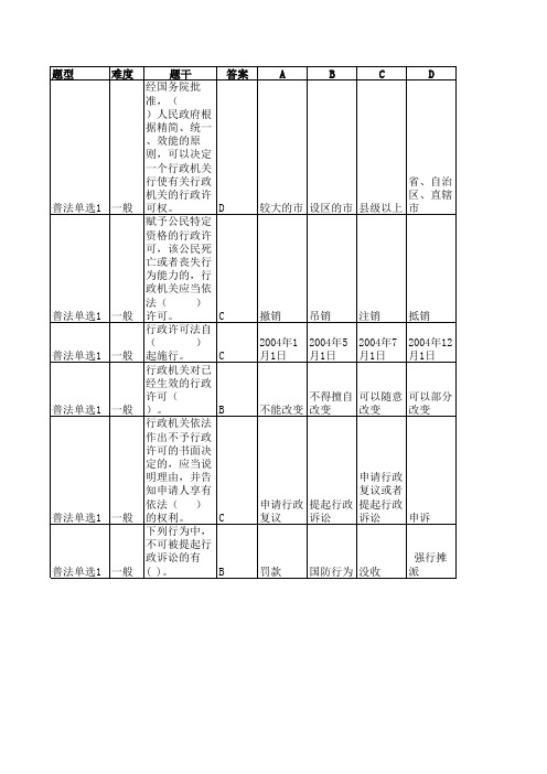 2015年青岛干部网络学堂普法考试答案