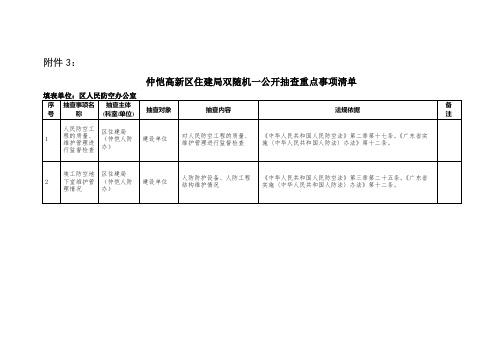 仲恺高新区住建局双随机一公开抽查重点事项清单【模板】