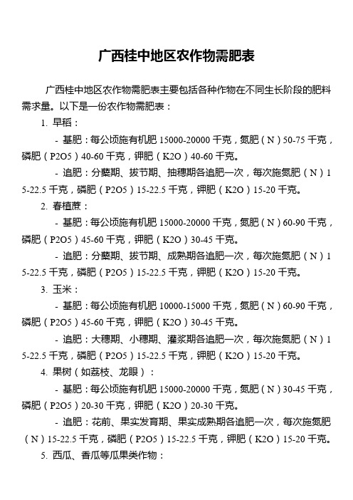 广西桂中地区农作物需肥表