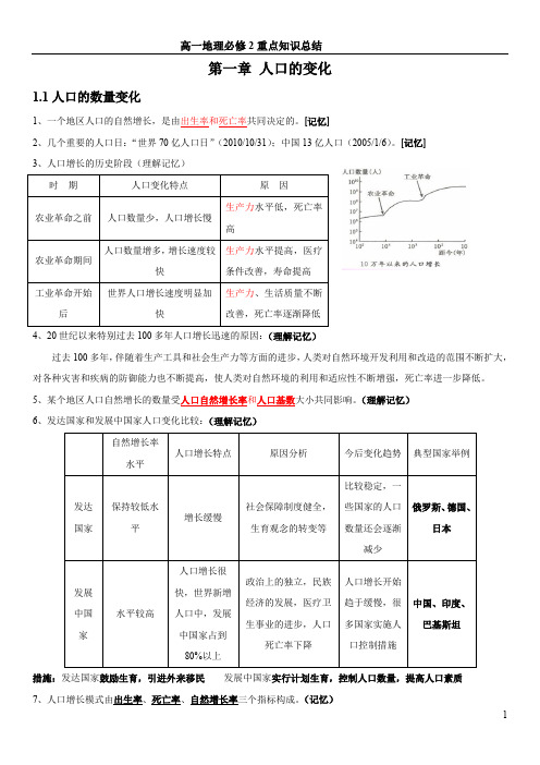 高中地理必修二知识点总结(完整版)