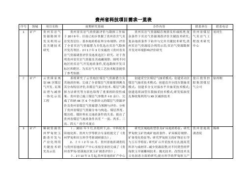 XX省科技项目需求一览表.doc