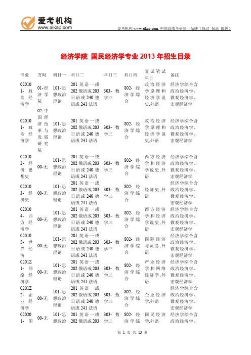 2015中国人民大学国民经济学考研 招生人数 参考书 报录比 复试分数线 考研真题 考研经验 招生简章