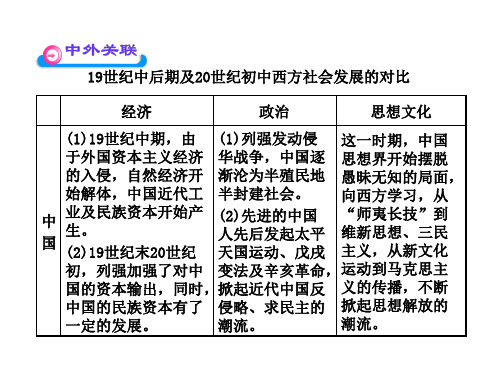 19世纪中后期到20初中西对比