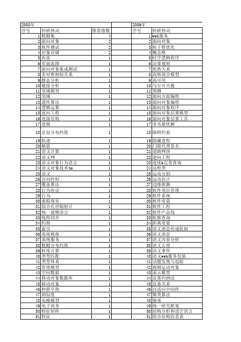 【计算机科学】_研究对象_期刊发文热词逐年推荐_20140726