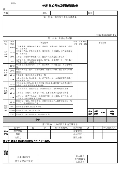 年度员工考核及面谈记录