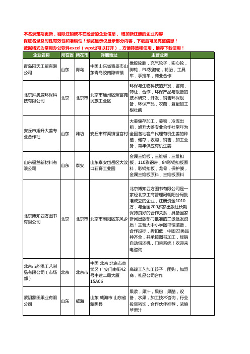 新版全国加工合作工商企业公司商家名录名单联系方式大全40家