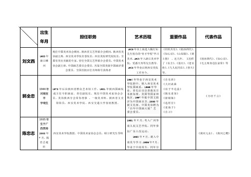 陕西著名人物画家列表