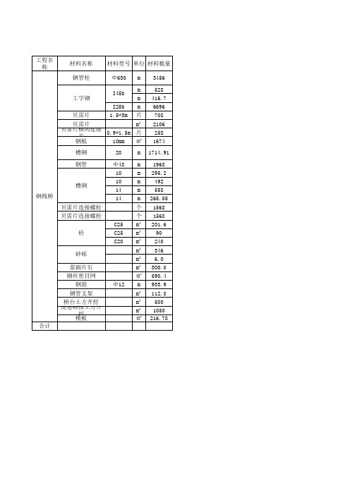 钢栈桥材料数量统计表