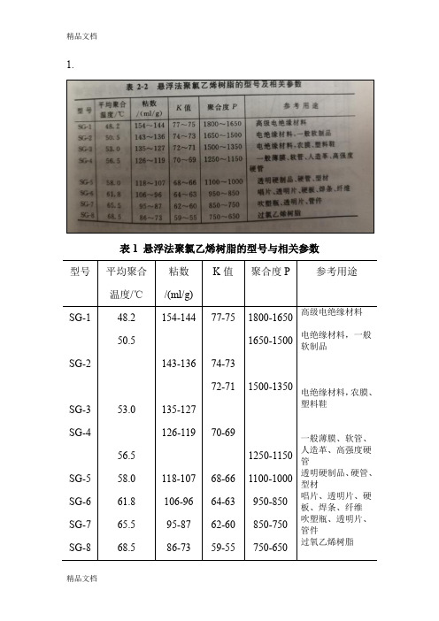 最新硬质PVC配方表格资料