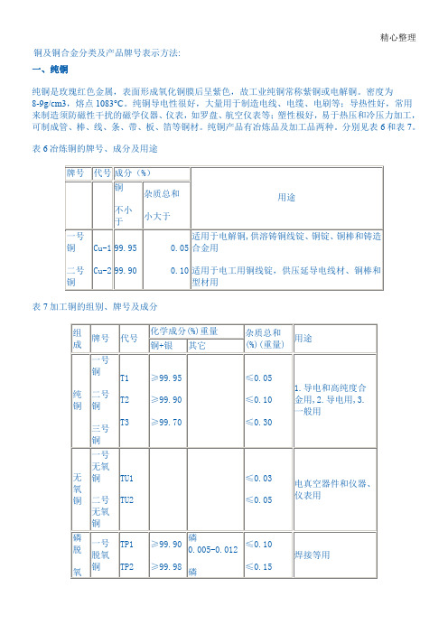 铜及铜合金分类及产品牌号表示方法