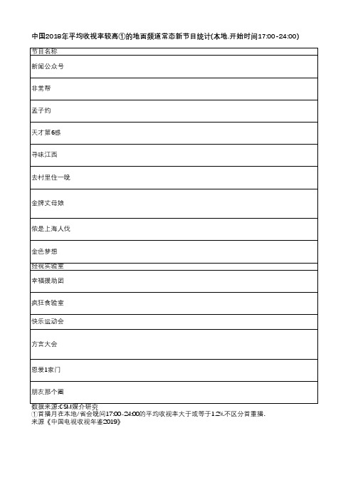 中国电视收视年鉴2019-中国2018年平均收视率较高①的地面频道常态新节目统计(本地.开始时间