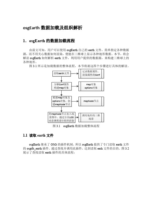 osgEarth数据加载及组织解析