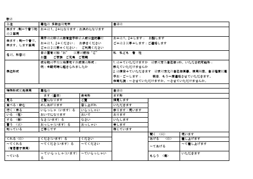 日本语敬语