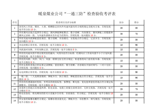 1-5暖泉煤业公司一通三防检查验收考核表 - 副本