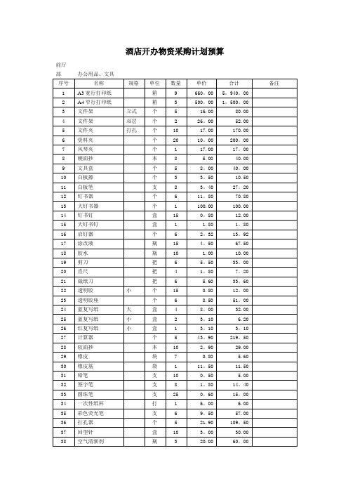 酒店前厅部开办物资采购计划预算