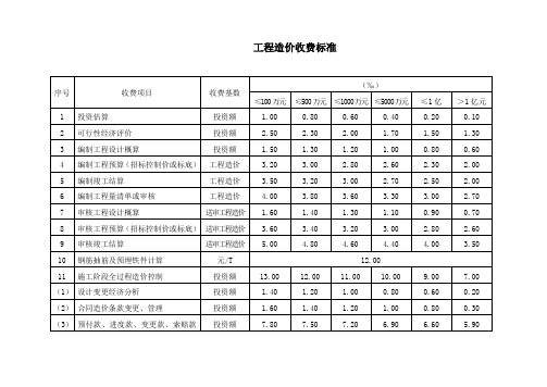 四川省通用工程造价收费依据第141号文