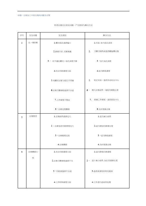 丝锥加工中出现的问题及对策