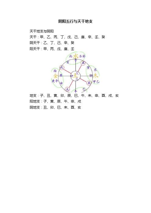 阴阳五行与天干地支