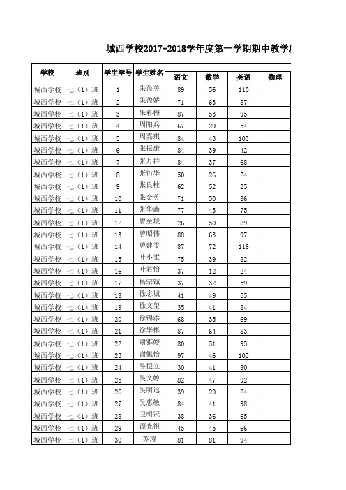 2017-2018学年度第一学期期中三、四、五、六、七、八年级教学质量监测成绩统计表