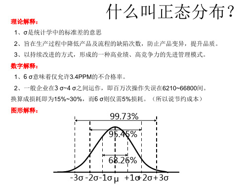 制程能力(正态分布CPK)